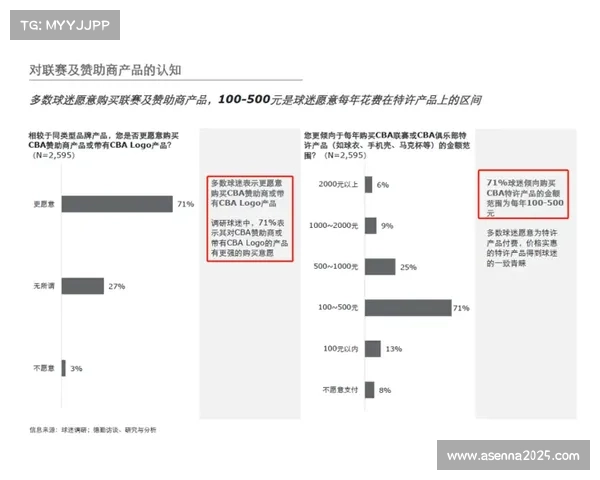CBA联盟商业化运作深化,品牌价值持续提升 CBA联盟商业化运作深化,品牌价值持续提升