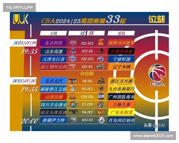 CBA第一集团三足鼎立，上海广厦广东战绩胶着